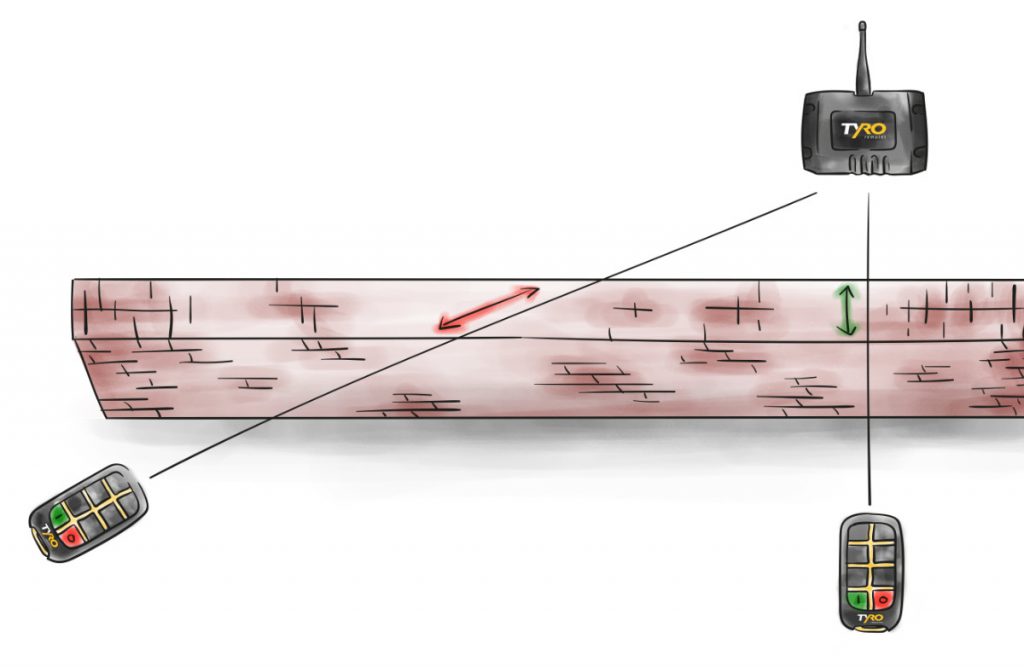 Imagen 6: Si la conexión visual no es posible, asegúrese de que la señal llegue por el camino más corto a través del obstáculo